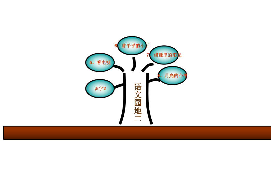 部编(统编)版 一年级下册语文第二单元教材分析（教学建议）PPT课件.pptx_第2页