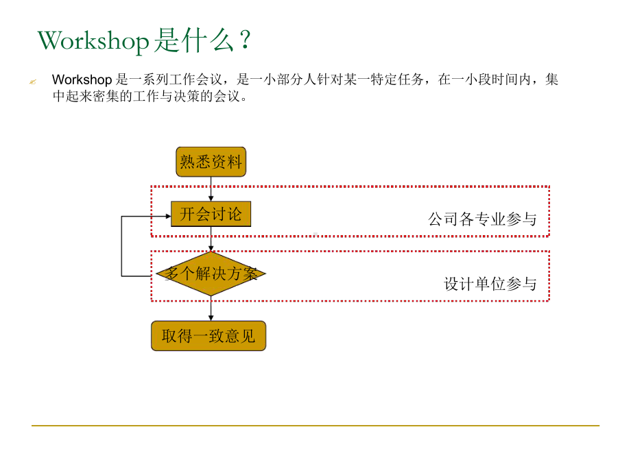 如何操作Workshop课件.ppt_第2页