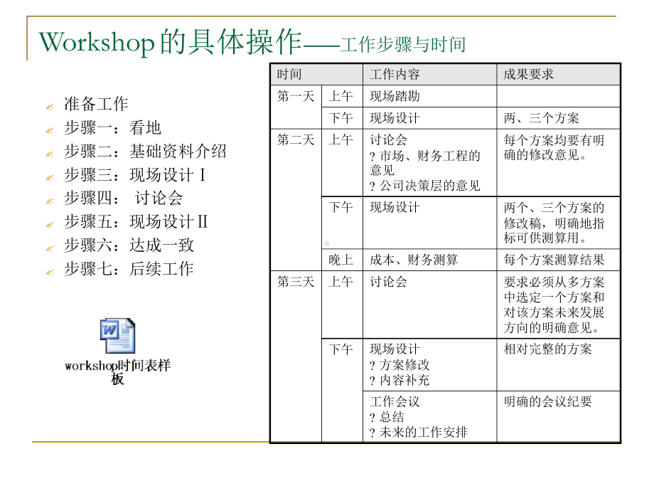 如何操作Workshop课件.ppt_第3页