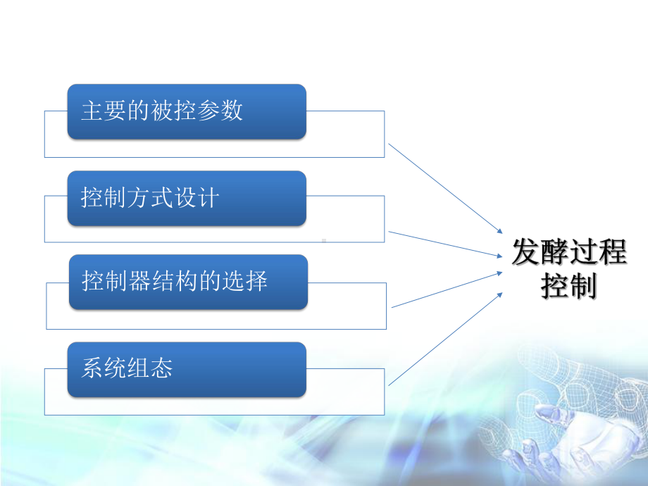 发酵过程控制课件.ppt_第3页