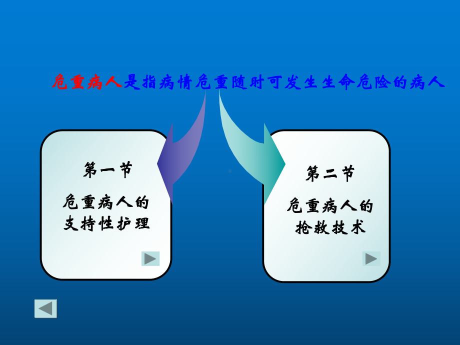 危重病人的抢救及护理课件.ppt_第3页