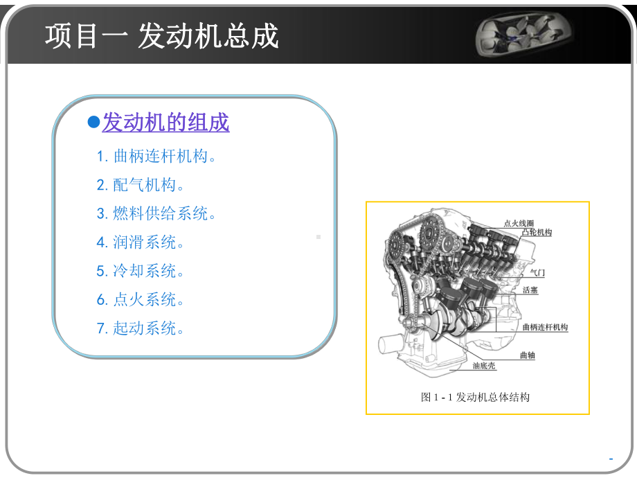 发动机检修培训PPT课件.ppt_第3页