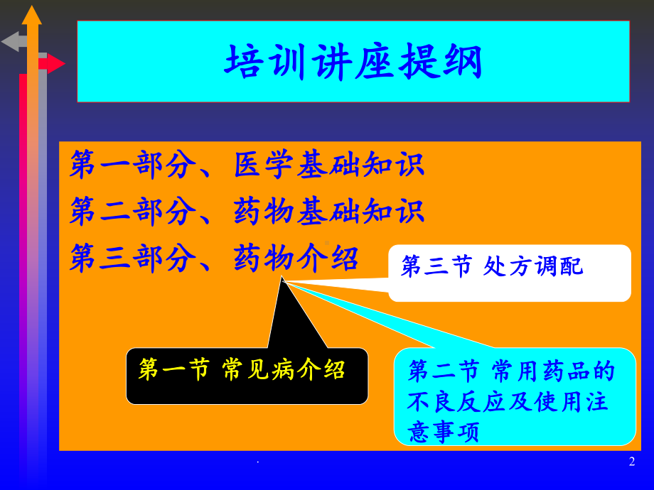 医药商品购销员培训ppt课件.ppt_第2页