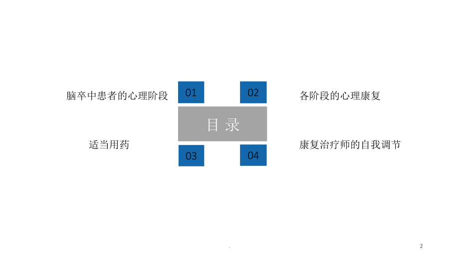 卒中患者的心理康复PPT课件.ppt_第2页