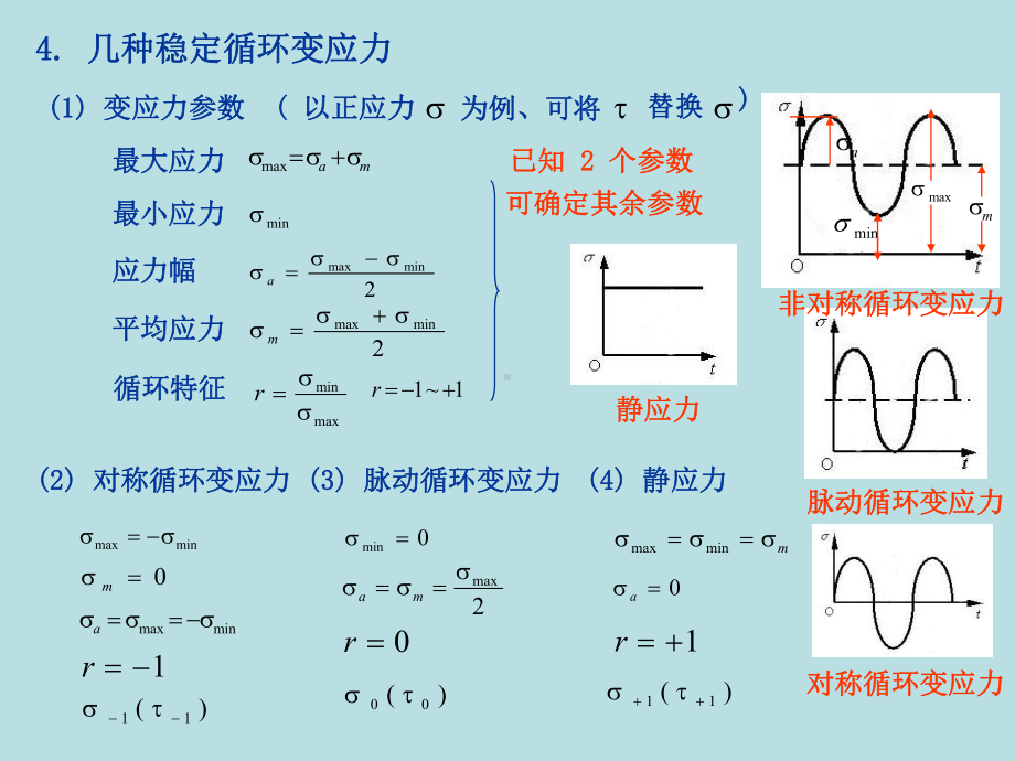 华中科技大学机械设计基础考研核心资料华中科技大学课件.ppt_第3页