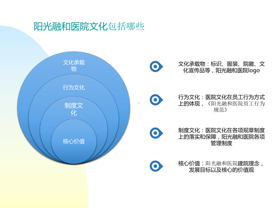 医院文化培训课程ppt课件.ppt_第3页