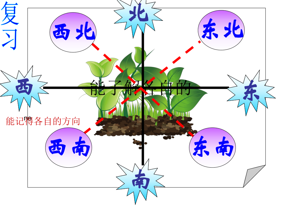 北师大版数学五年级下册确定位置二制作宋振军课件.pptx_第3页