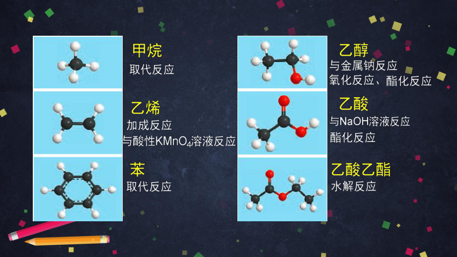 2019新鲁科版高中化学高二选择性必修三第一章第二节有机化合物的结构与性质（1）-ppt课件.ppt_第2页