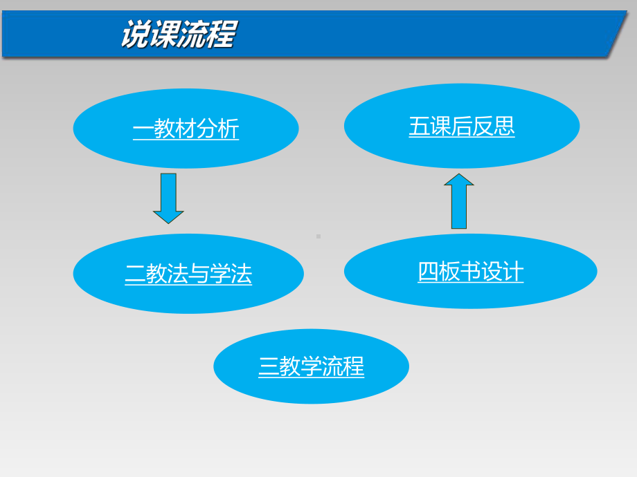 原子的结构-说课PPT课件.ppt_第2页