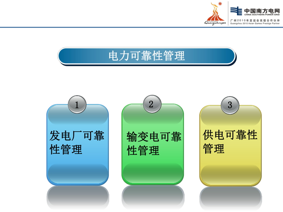 南方电网供电可靠性分析-生产技术部共56页课件.ppt_第1页