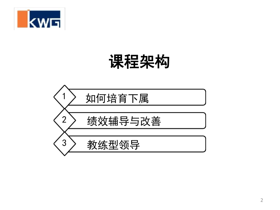 如何培育与辅导下属-学员版课件.ppt_第2页