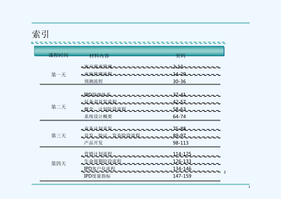 华为IPD流程管理(完整版)-PPT课件.ppt_第2页