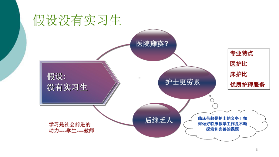 如何做好护理临床带教课件.ppt_第3页