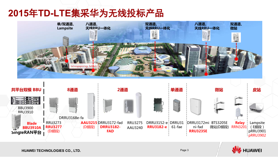 华为产品介绍V2ppt课件.ppt_第3页