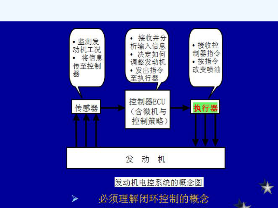 博世共轨系统培训材料课件.ppt_第3页