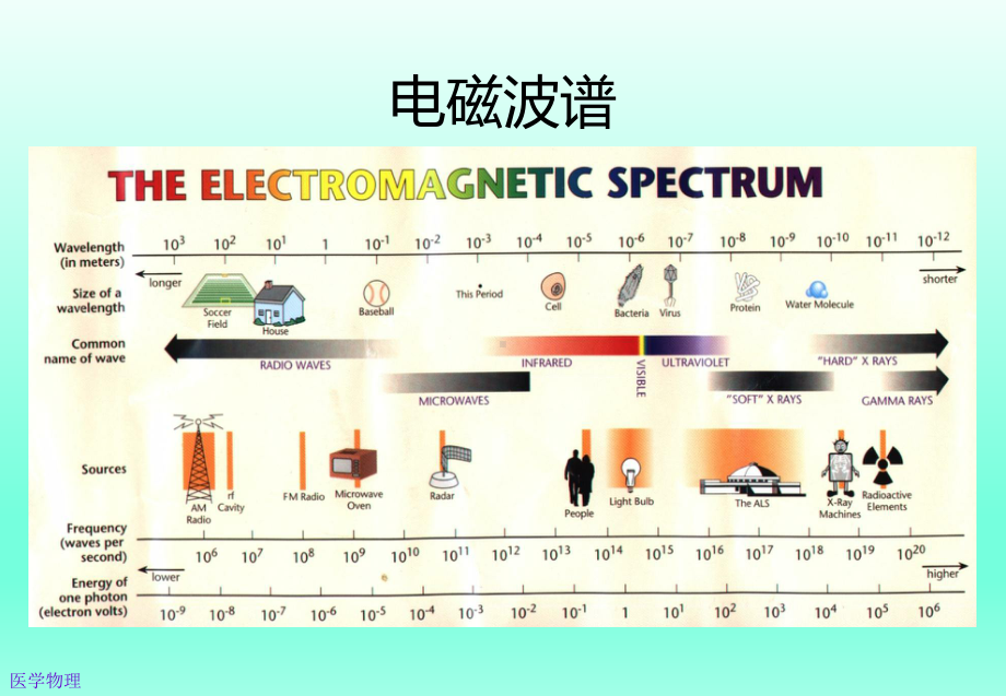 医用直线加速器原理课件.pptx_第3页