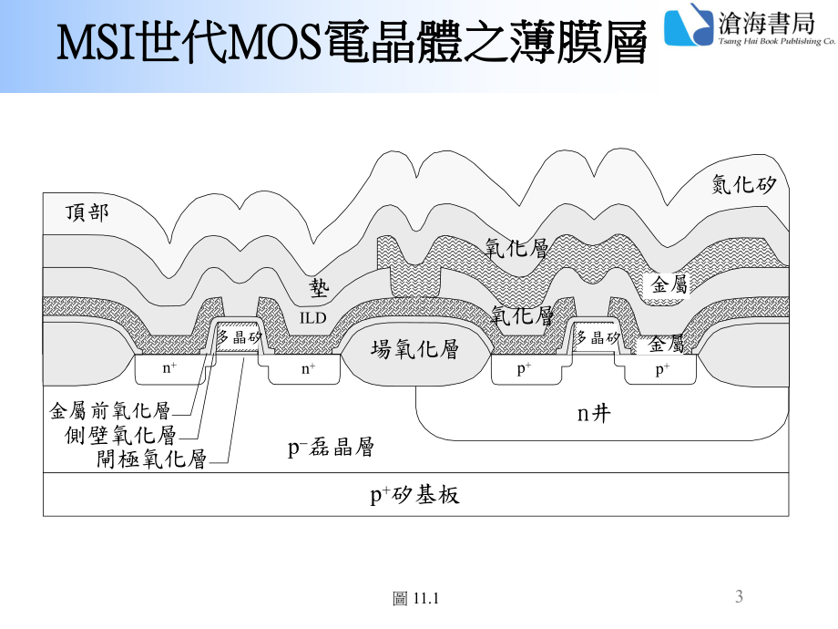 半导体制造技术课件.ppt_第3页