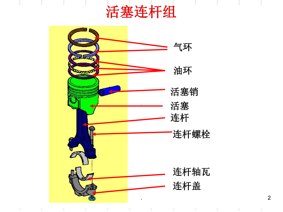 发动机活塞连杆组完整ppt课件.ppt_第2页