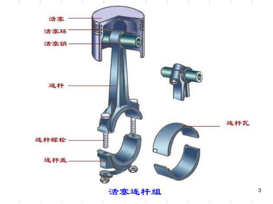 发动机活塞连杆组完整ppt课件.ppt_第3页