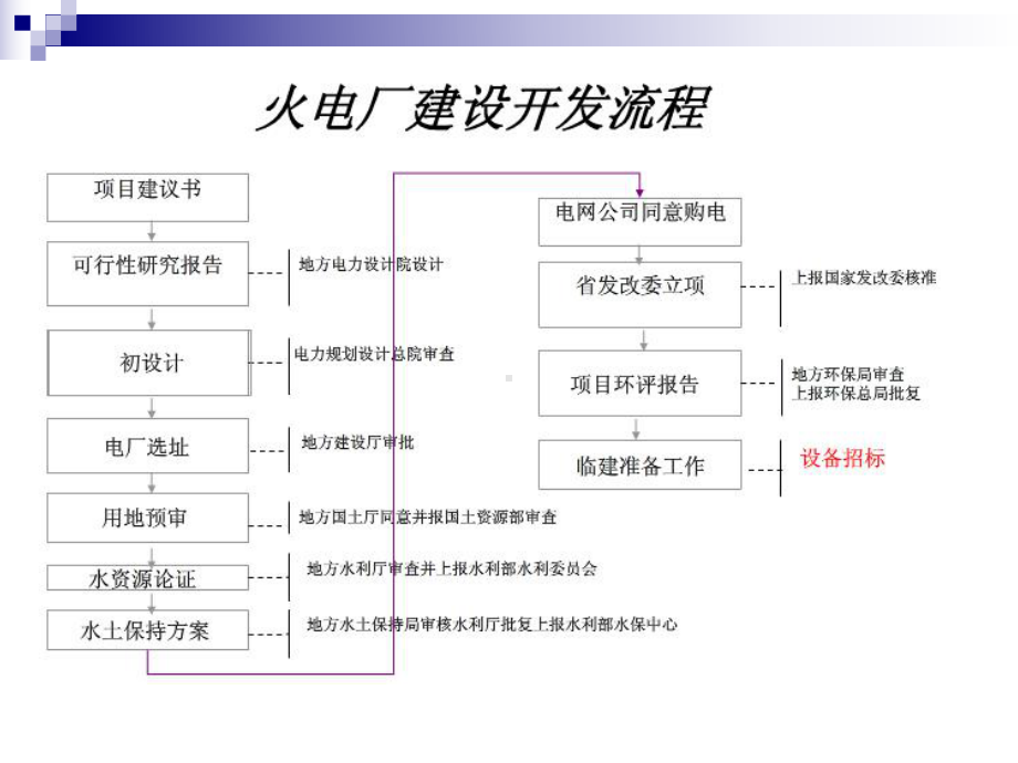 发电厂流程PPT.课件.ppt_第2页