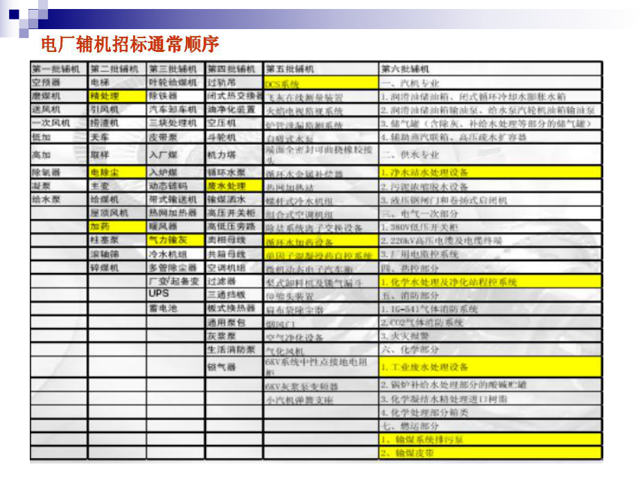 发电厂流程PPT.课件.ppt_第3页