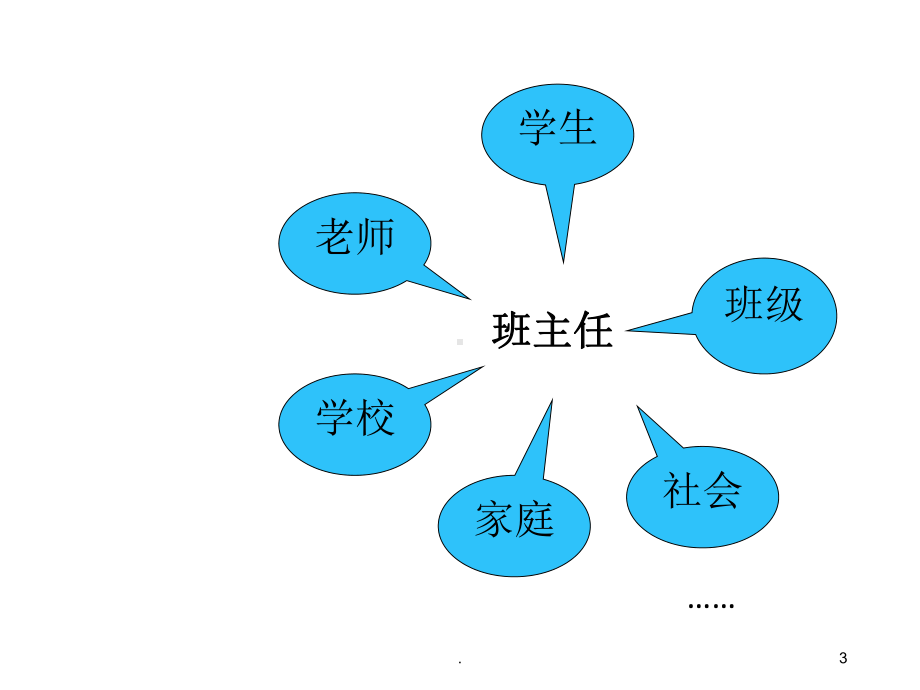 名班主任工作室互动交流讲座：班级建设与学生综合素课件.pptx_第3页