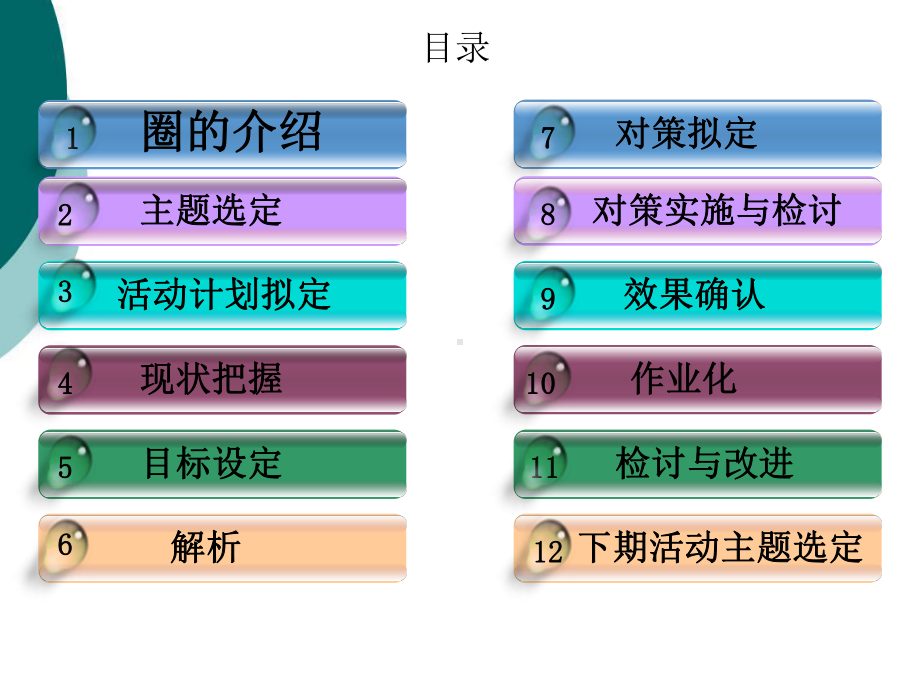 压疮品管圈课件.ppt_第2页