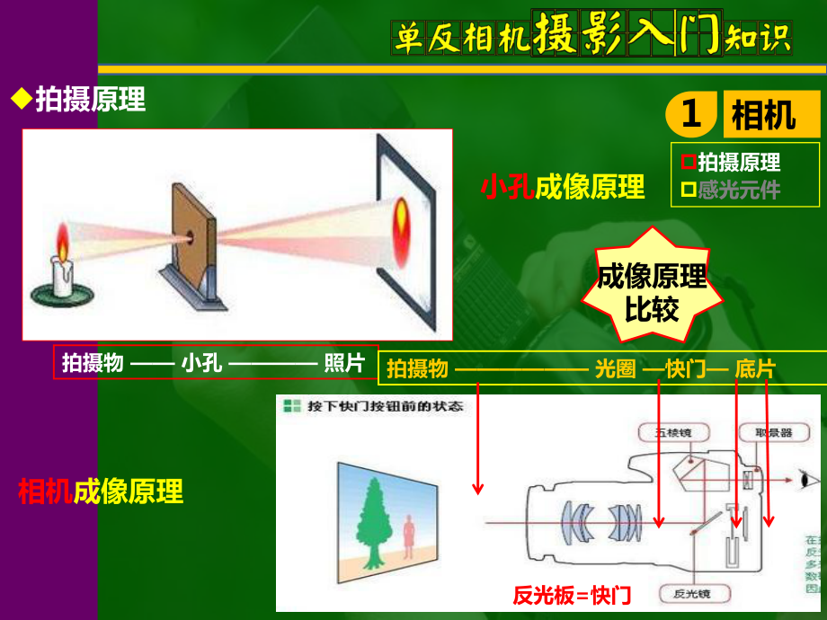 单反相机摄影入门-补充版课件.ppt_第3页