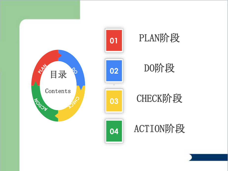 医院pdca循环案例汇报课件.ppt_第2页