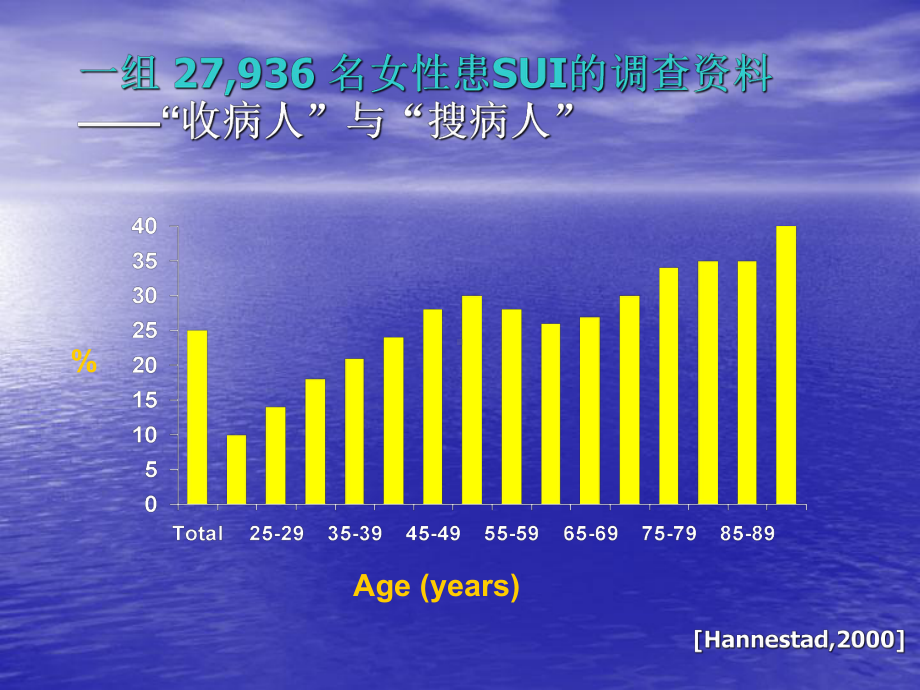 女性压力性尿失禁-35页PPT资料课件.pptx_第3页