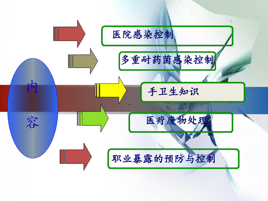 医院感染培训ppt课件.ppt_第3页