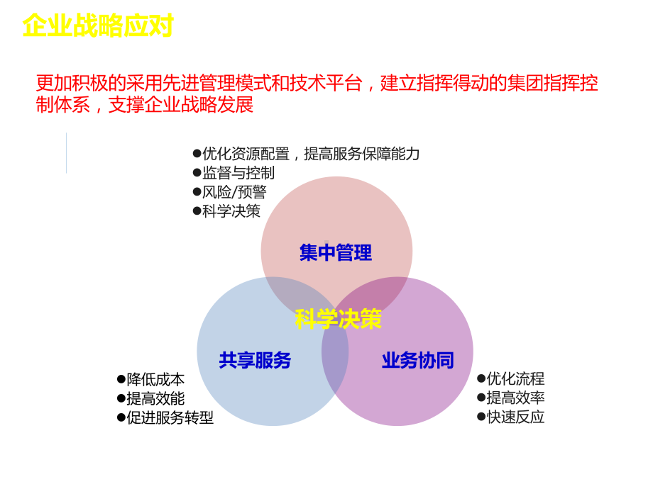 央企资金管理信息化共39页课件.ppt_第2页