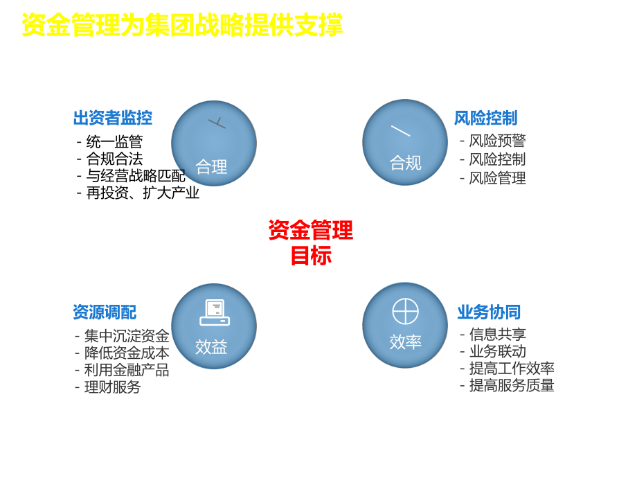 央企资金管理信息化共39页课件.ppt_第3页