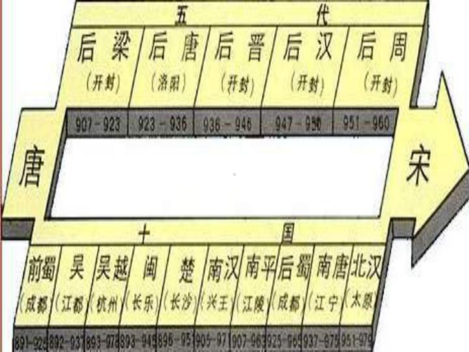 北宋的政治(共32张PPT)课件.ppt_第1页