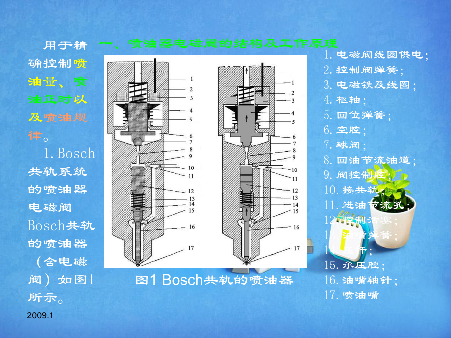 学习情境-喷油器电磁阀检修see课件.ppt_第2页