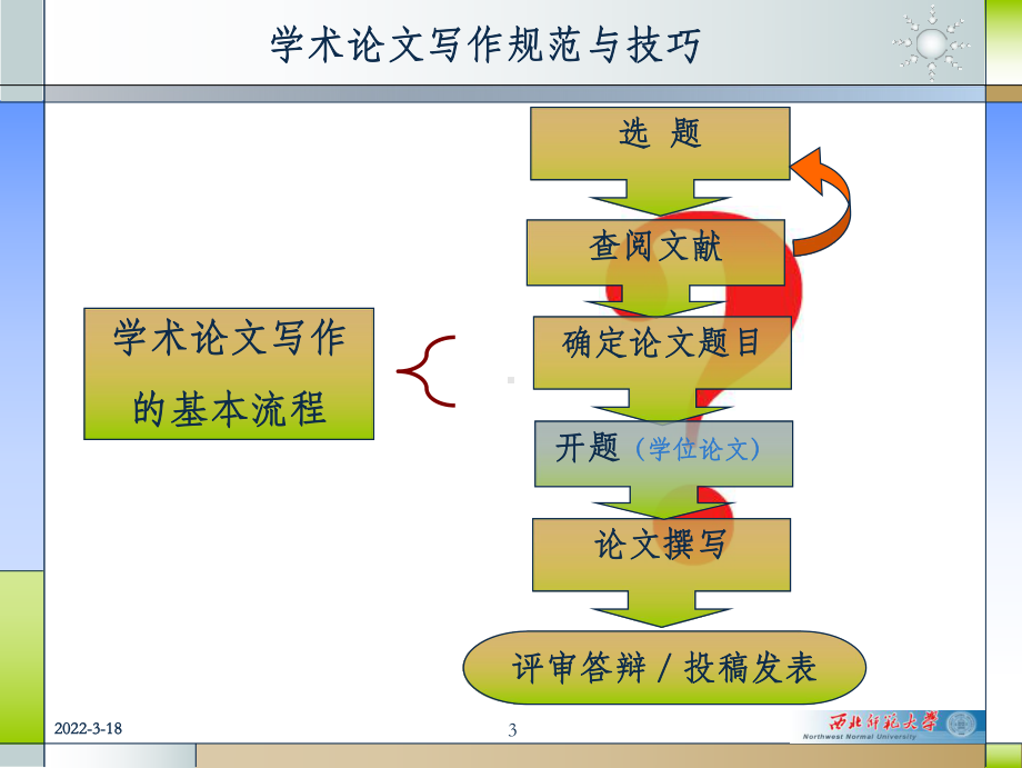 学术论文写作规范与技巧PPT课件.ppt_第3页