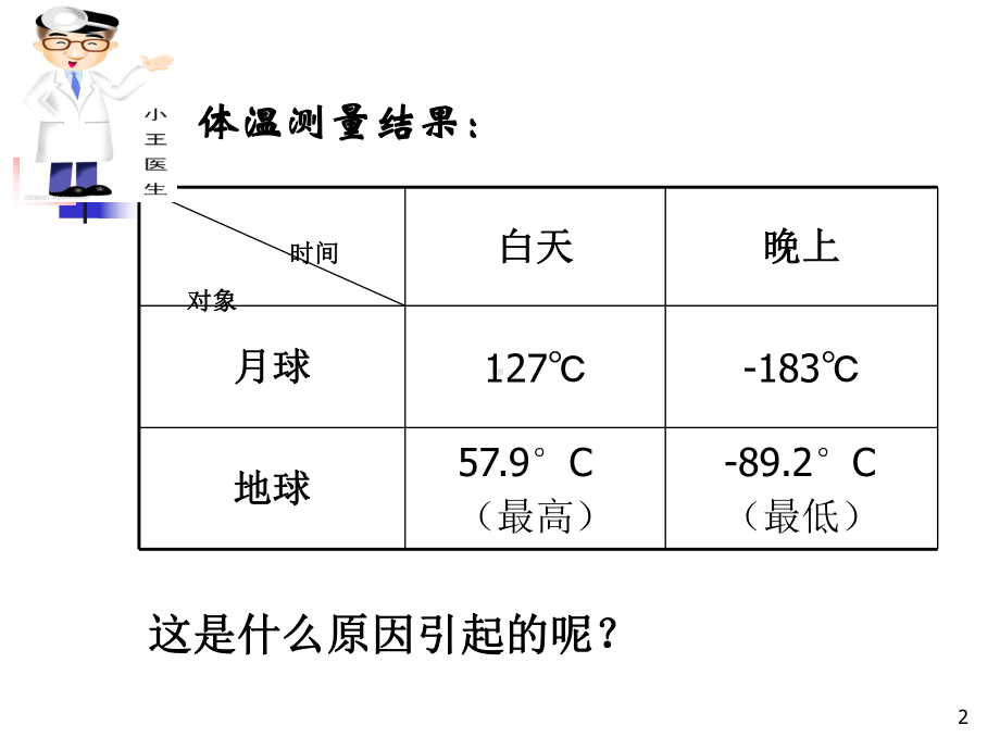 对流层大气的受热过程ppt课件.ppt_第2页