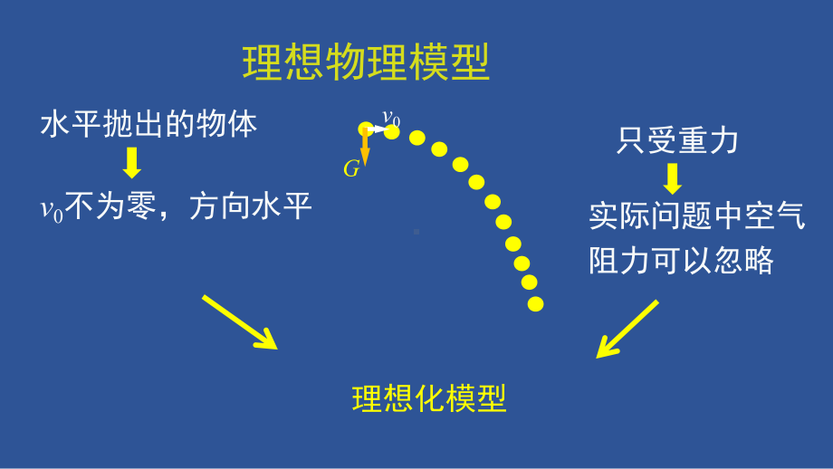 5.4 抛体运动的规律ppt课件-（2019）新人教版高中物理必修第二册.pptx_第3页