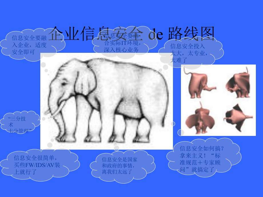 安全运营管理课件.ppt_第3页