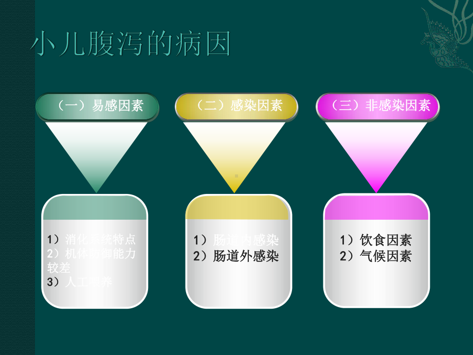 小儿腹泻小讲课ppt课件.ppt_第3页