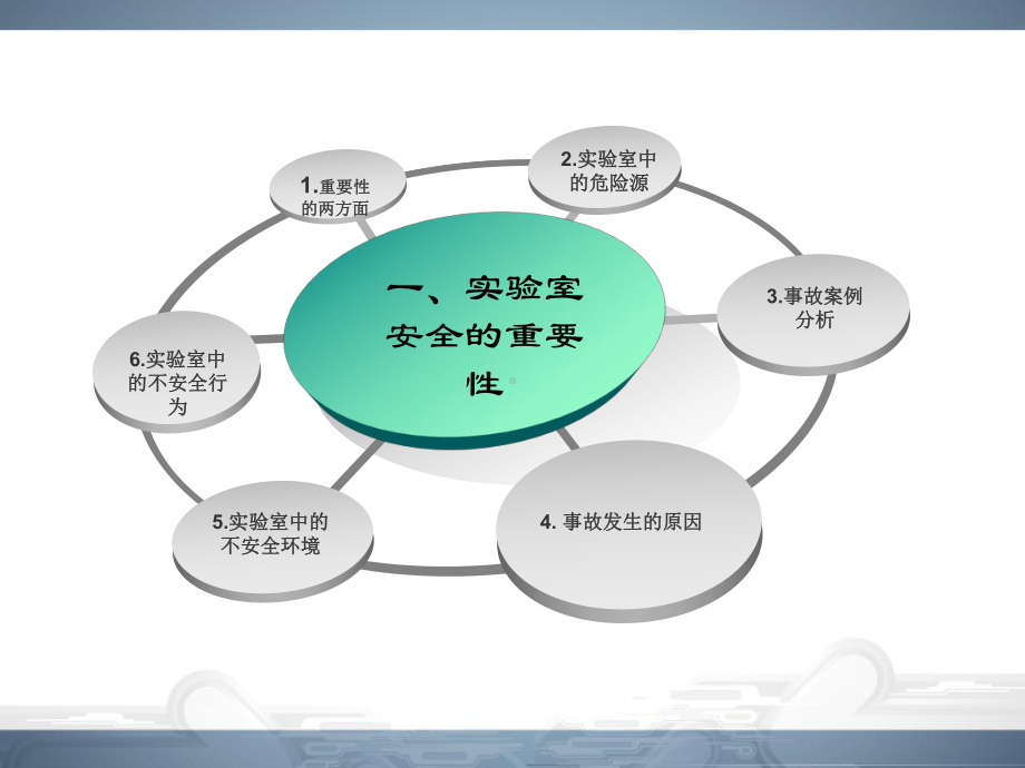 实验室安全培训.ppt课件.ppt_第3页