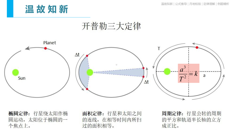 7.2 万有引力定律-ppt课件-（2019）新人教版高中物理高一必修第二册.pptx_第3页