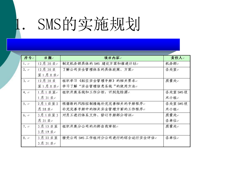 安全管理体系推行课件.ppt_第3页