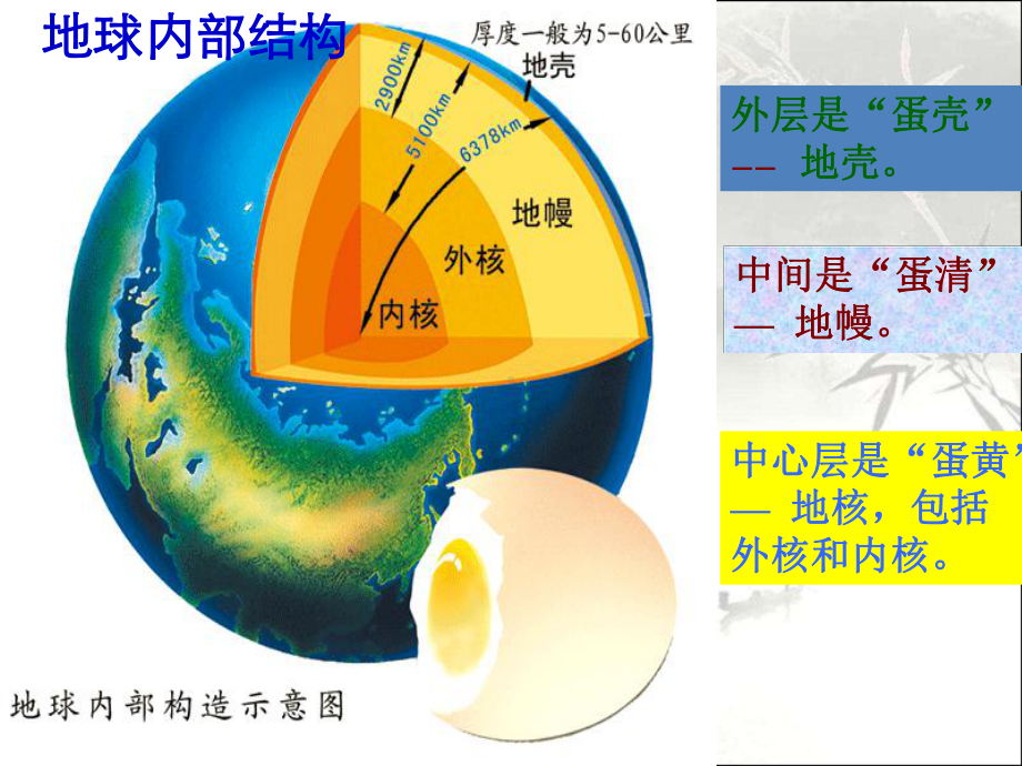 小学生科普知识讲座-PPT课件.ppt_第3页