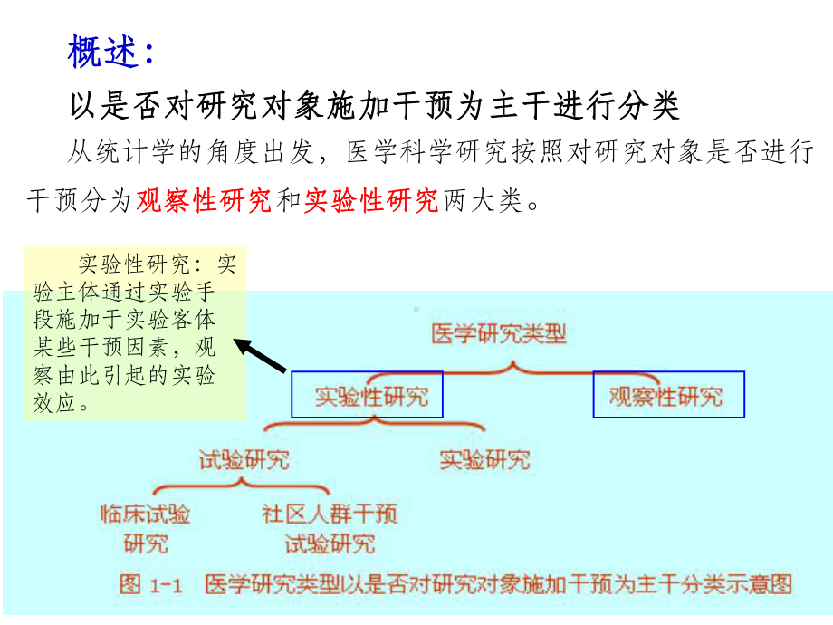 实验性研究设计(实验设计)课件.ppt_第2页