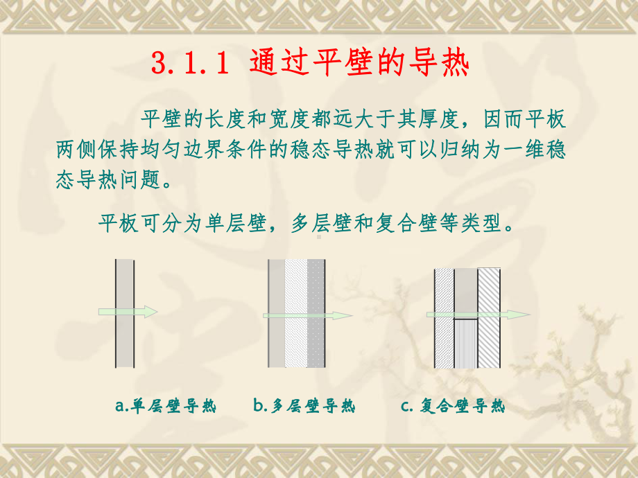 导热的计算与分析课件.ppt_第3页