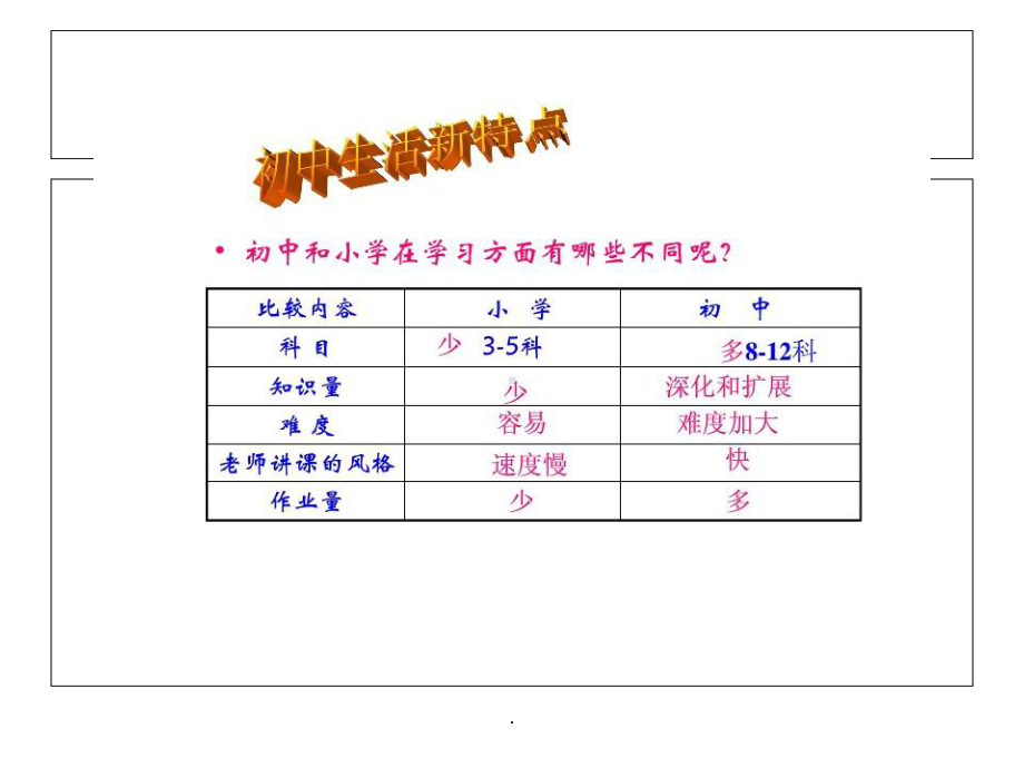 小升初如何衔接ppt课件.ppt_第3页