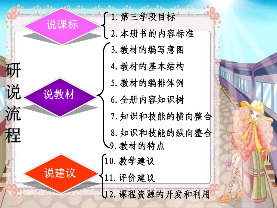 小学语文教材解读课件.ppt_第3页