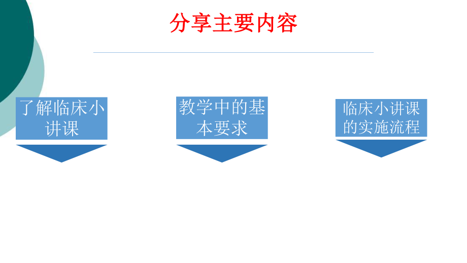 如何组织临床小讲课课件.ppt_第2页