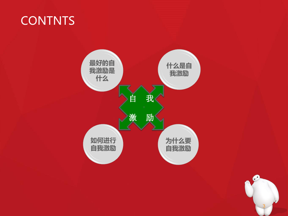 如何进行自我激励ppt课件.ppt_第3页